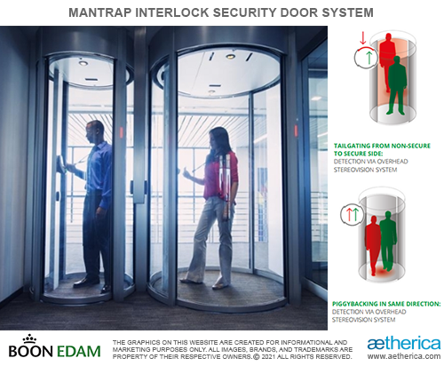 Mantrap Interlock Circlelock Access Control System