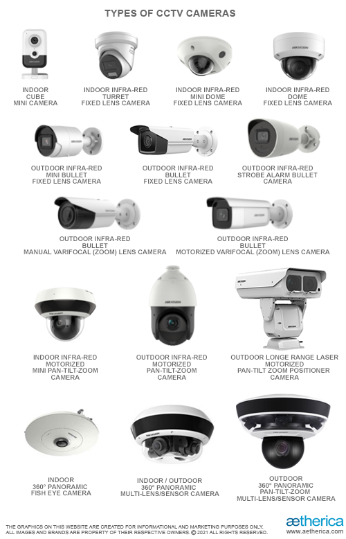 Types of CCTV Cameras - Aetherica