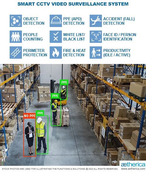 Smart CCTV - Aetherica